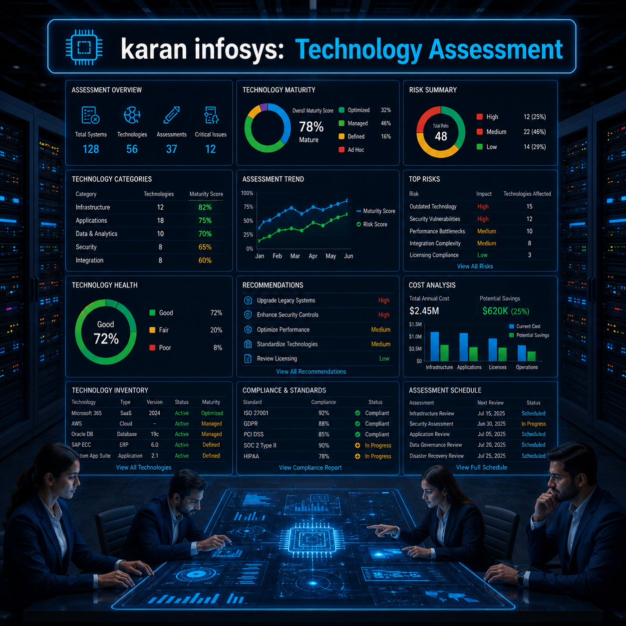 Technology Assessment